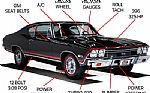 1968 Chevelle SS Thumbnail 6