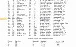 1964 T61 Thumbnail 39